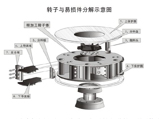 制砂機葉輪