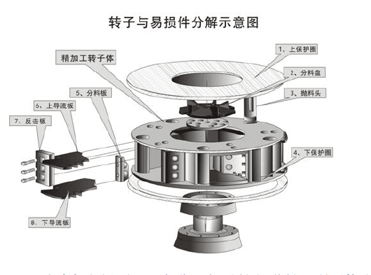 制砂機(jī)易損件結(jié)構(gòu)