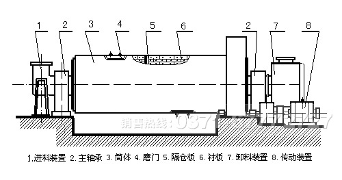 棒磨式制砂機(jī)結(jié)構(gòu)圖