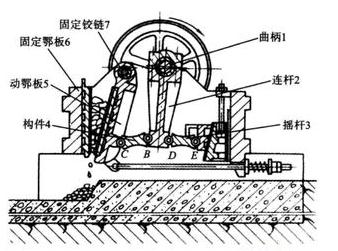 簡擺式鄂式破碎機結(jié)構(gòu)圖