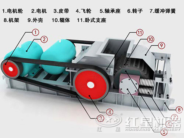 對(duì)輥式破碎機(jī)內(nèi)部結(jié)構(gòu)