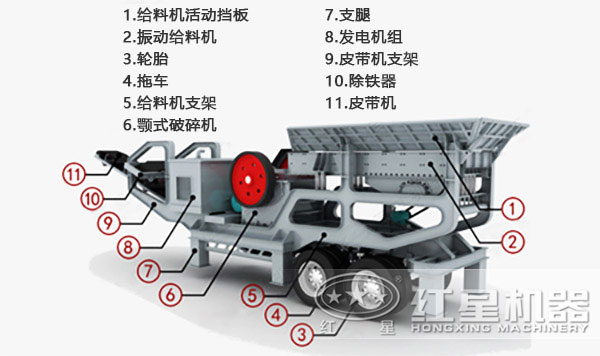 移動式制砂機內部機構