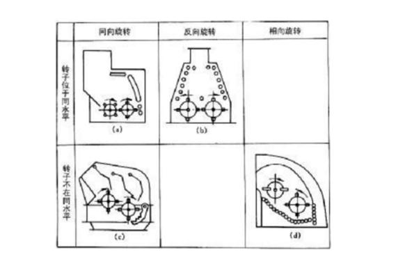 反擊式破碎機種類、型號及產(chǎn)能分析