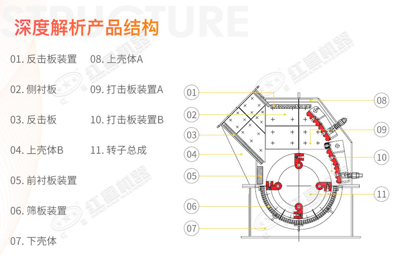 錘式破碎機(jī)結(jié)構(gòu)圖