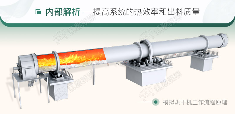 脫硫石膏烘干機(jī)|脫硫石膏烘干工藝