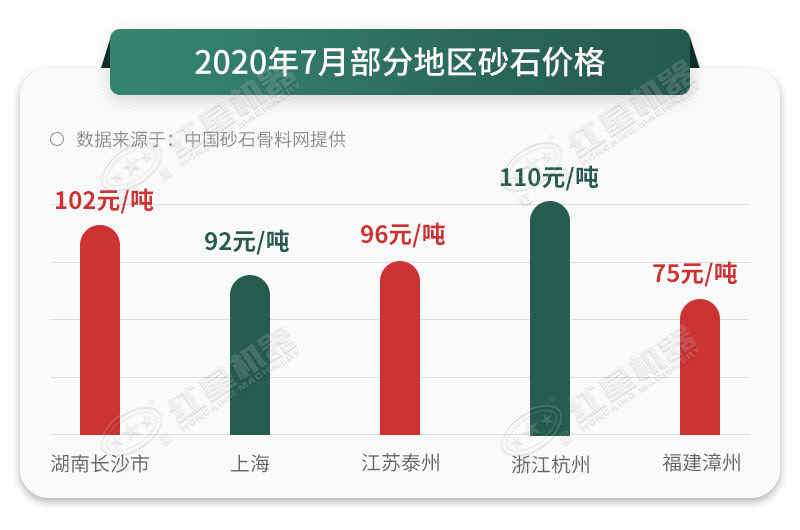 人工砂石料真的那么好賣嗎？砂石料制砂機(jī)告訴您，是的