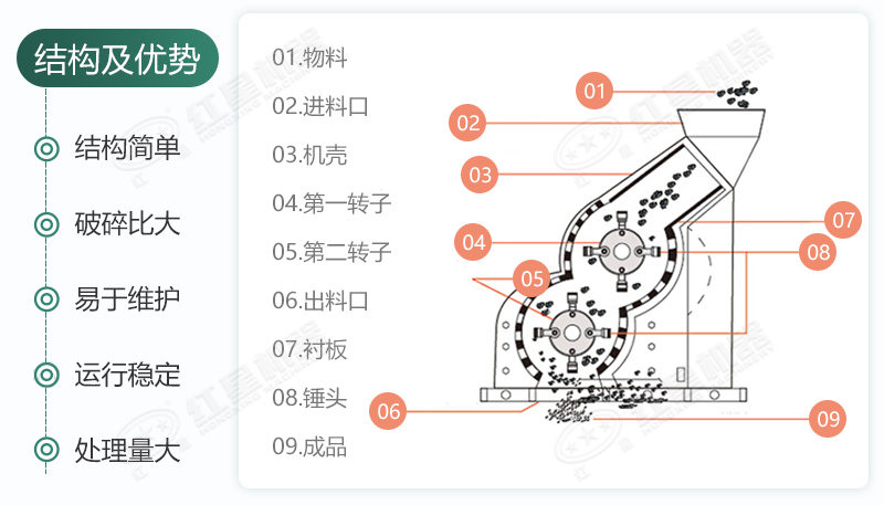 雙級無篩底破碎機能制沙嗎？有哪些廠家可供選擇