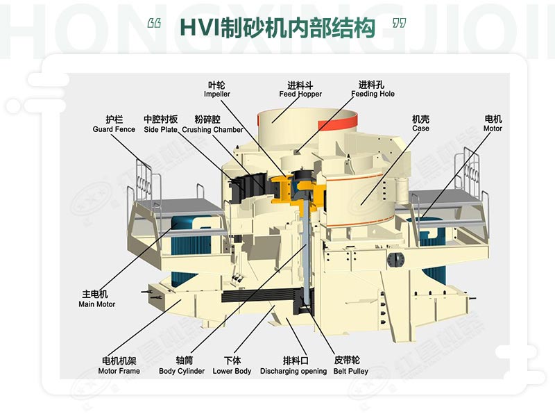 時(shí)產(chǎn)100噸機(jī)制砂整形機(jī)，推薦用HVI制砂機(jī)-好維護(hù)、成品率高