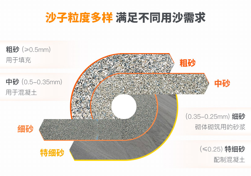 山沙的用途有哪些？洗沙機(jī)設(shè)備洗出高品質(zhì)山沙