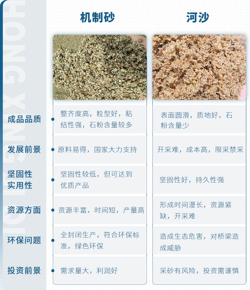 機(jī)制砂與河沙的對(duì)比