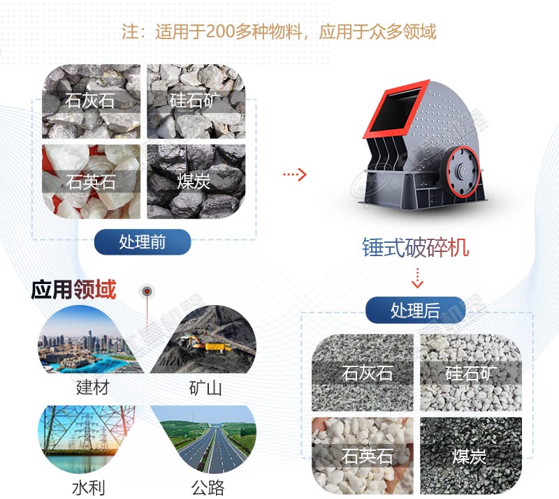 PCZ1615重錘式破碎機(jī)產(chǎn)量是多少？多少錢一臺(tái)？