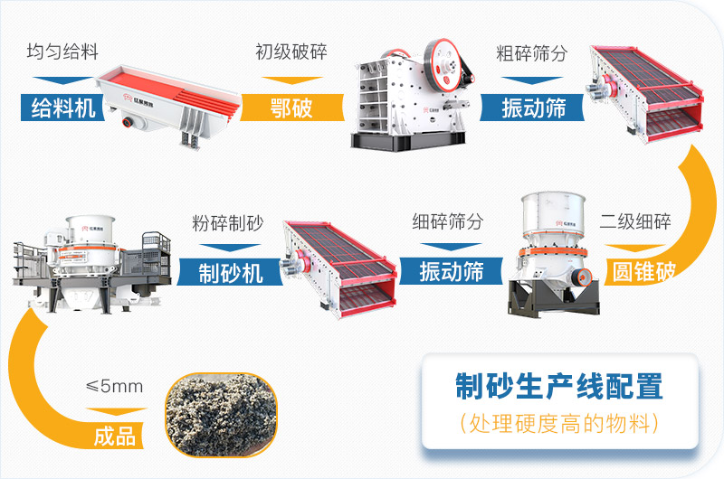 干機(jī)制砂和水洗機(jī)制砂哪個好，水洗制沙機(jī)一套多少錢？