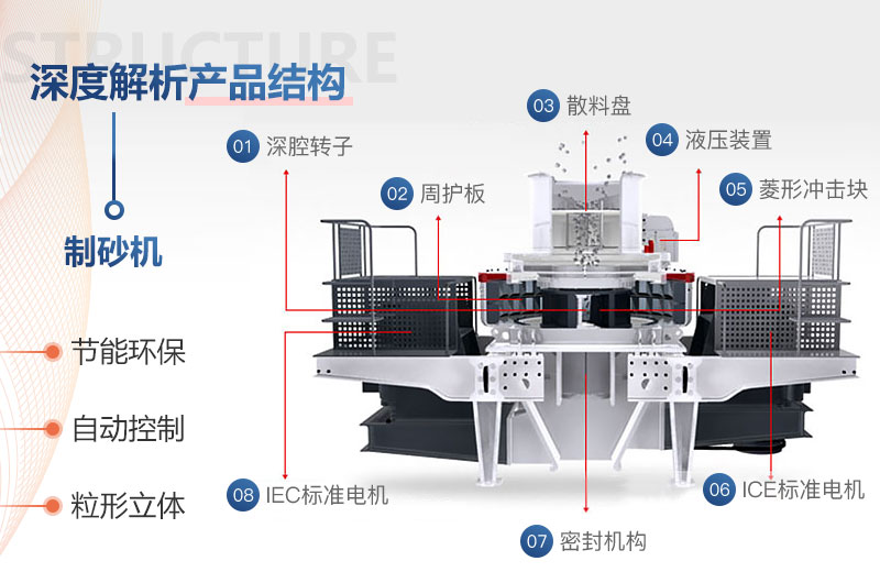 全自動(dòng)制砂機(jī)-VS制砂機(jī)結(jié)構(gòu)