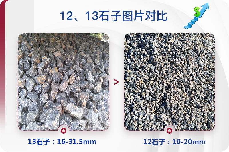 1213石料規(guī)格_生產(chǎn)12、13石子設(shè)備用什么，價格是多少