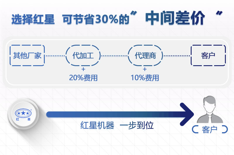 人工洗沙設(shè)備價(jià)格直銷